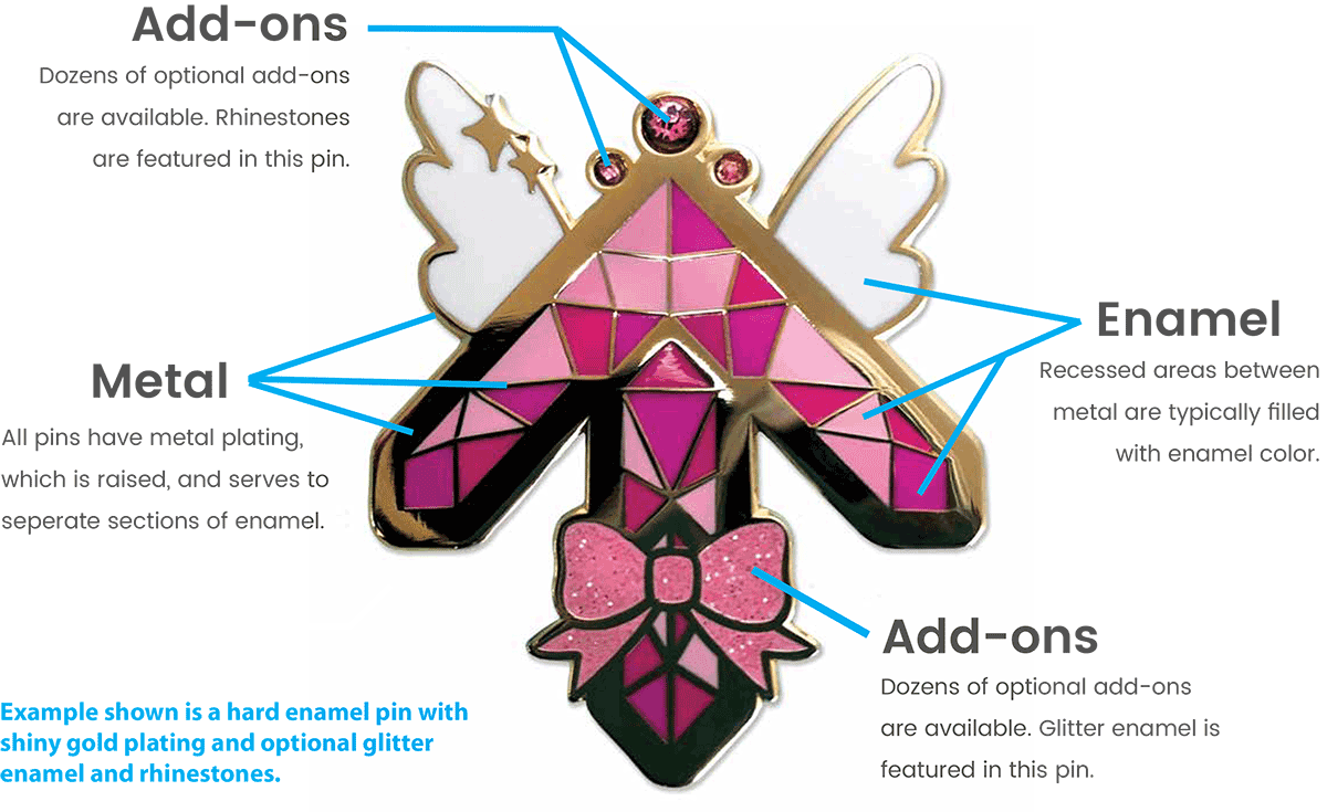 Overview of a Patch