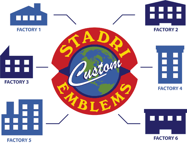 Our network of trusted factories