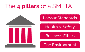 Our network of trusted factories